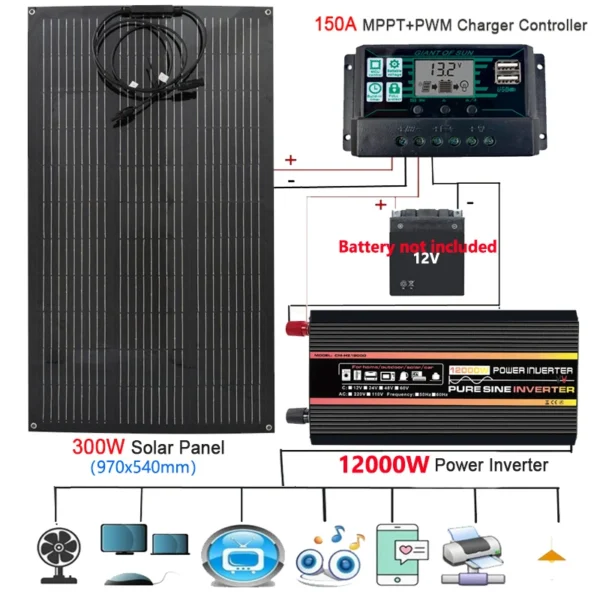 110V 220V Zonne-energiesysteem 10000W 12000W Omvormer 300W Zonnepaneel Batterijlader Compleet 150A Controller voor RV Auto Boot