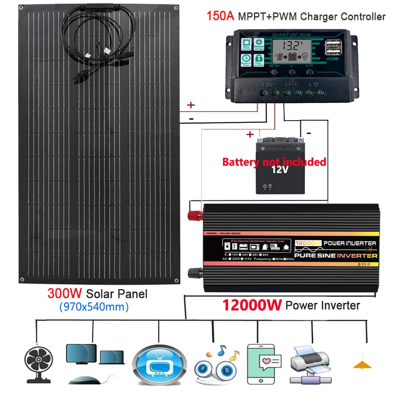 110V 220V Zonne-energiesysteem 10000W 12000W Omvormer 300W Zonnepaneel Batterijlader Compleet 150A Controller voor RV Auto Boot
