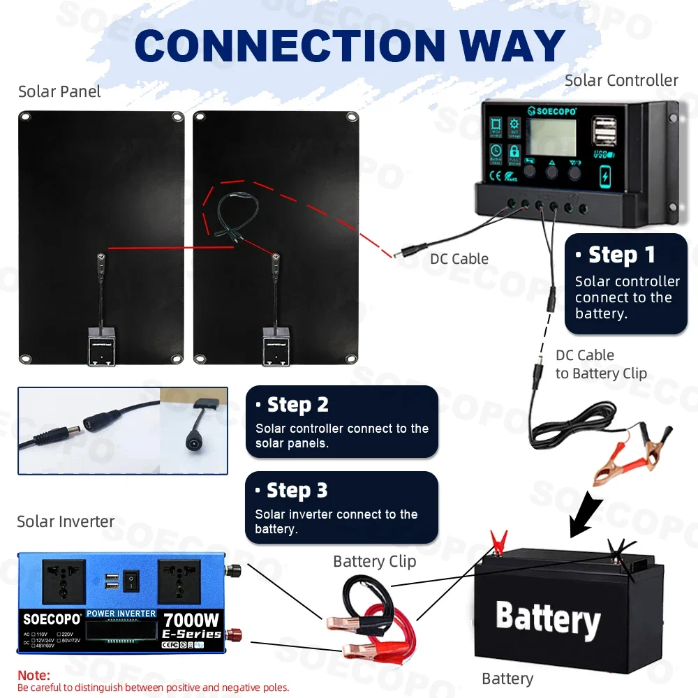 SOECOPO 7000W zonnekit off-grid zonnestelsel complete USB 5V/1.5A 100A controller 2 * zonnepanelen DC 12V - AC 110V/220V omvormer - Afbeelding 6