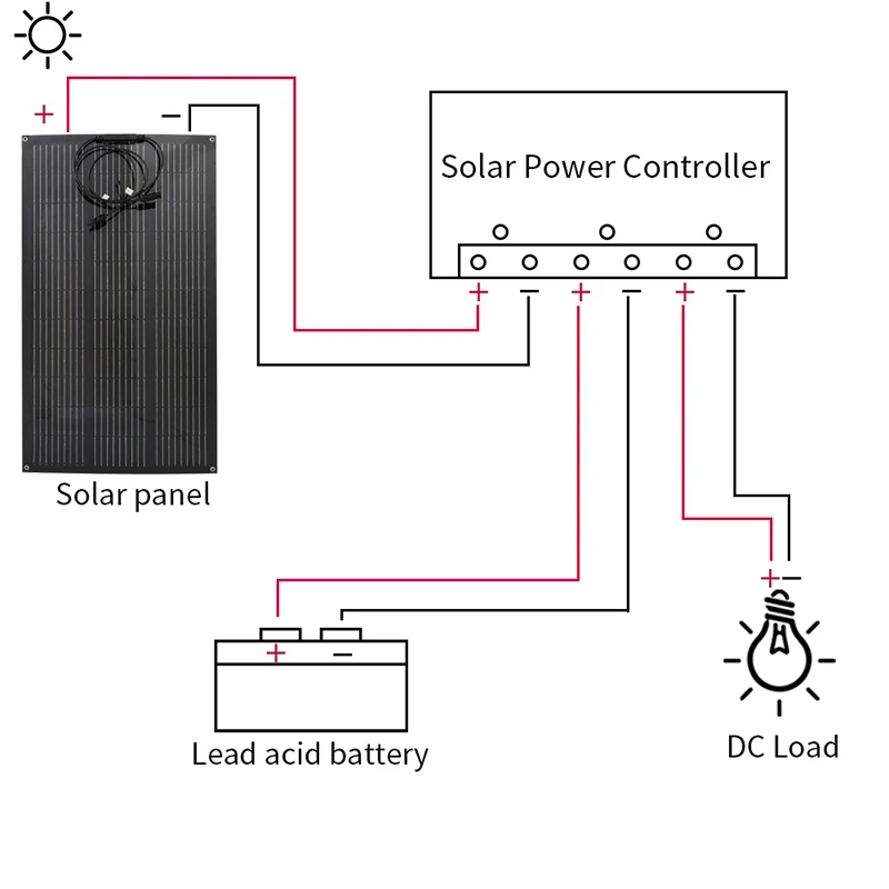 110V 220V Zonne-energiesysteem 10000W 12000W Omvormer 300W Zonnepaneel Batterijlader Compleet 150A Controller voor RV Auto Boot - Afbeelding 6