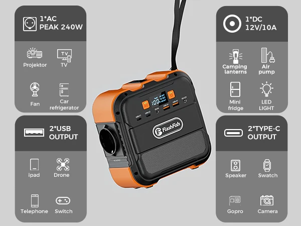 FF Flashfish A101 230V Mini Draagbare Powerbank 120W 97.68Wh met Zonnepaneel 60W Batterij Zonne-energiegenerator Powerbank Huishoudelijke Draagbare Powerbank Ondersteunt Opladen via Zonnepaneel - Afbeelding 5