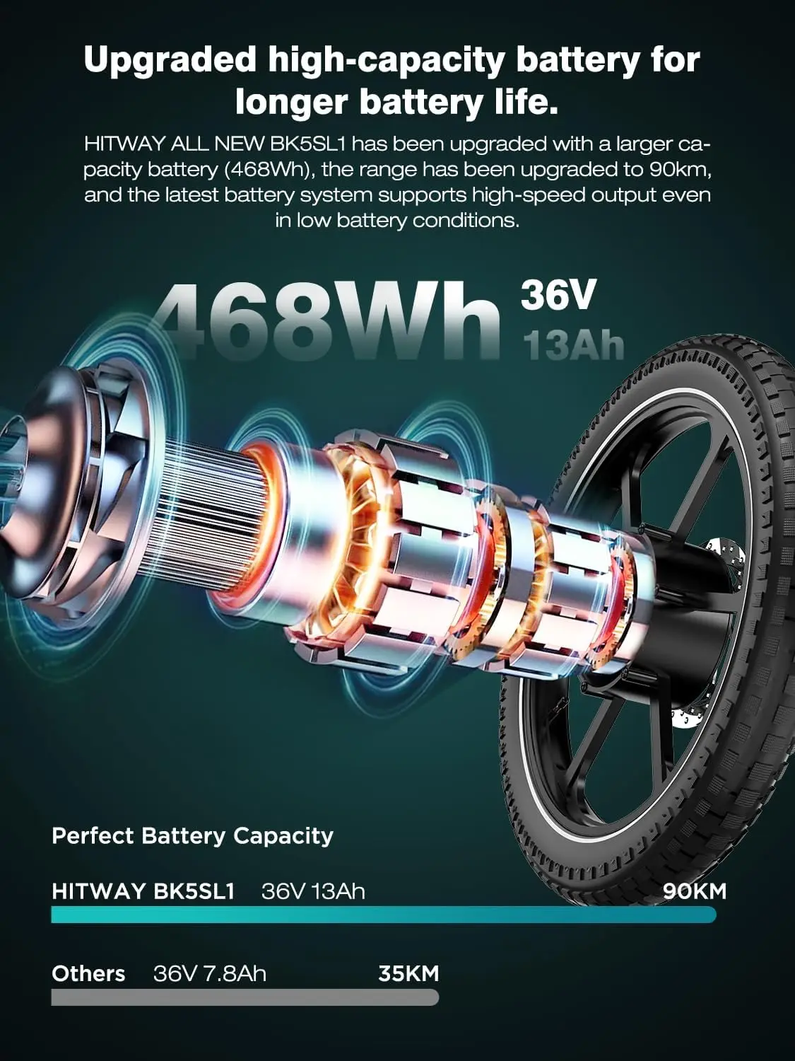 HITWAY Elektrische fiets, Opvouwbare E-Bike, Stadsfietsen, 36V/13Ah Lithium Batterij, Elektrische actieradius 35-90 km - Afbeelding 2