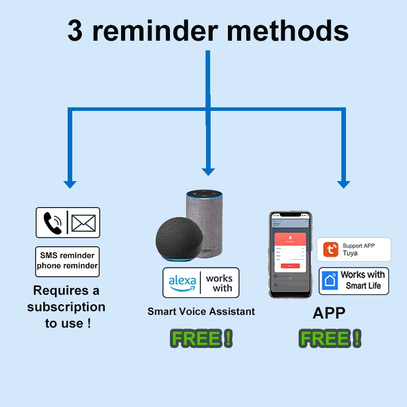 Tuya Intelligente Draadloze Noodknop SOS Medisch Alarm Systeem voor Ouderen, One Click Alarm Pager, 2-Pack - Afbeelding 7