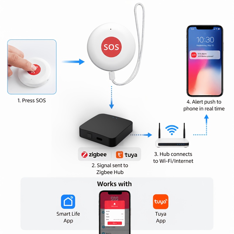 3-Pack Tuya Intelligente Draadloze Noodknop SOS Medisch Alarm Systeem One Click Alarm Pager, Draagbaar Koord Ontwerp, Geen Belasting voor Ouderen om te Dragen, en de Volledige Geschiedenis van Bellen voor Hulp Kan Worden Gecontroleerd, Werkt op Batterijen - Afbeelding 5