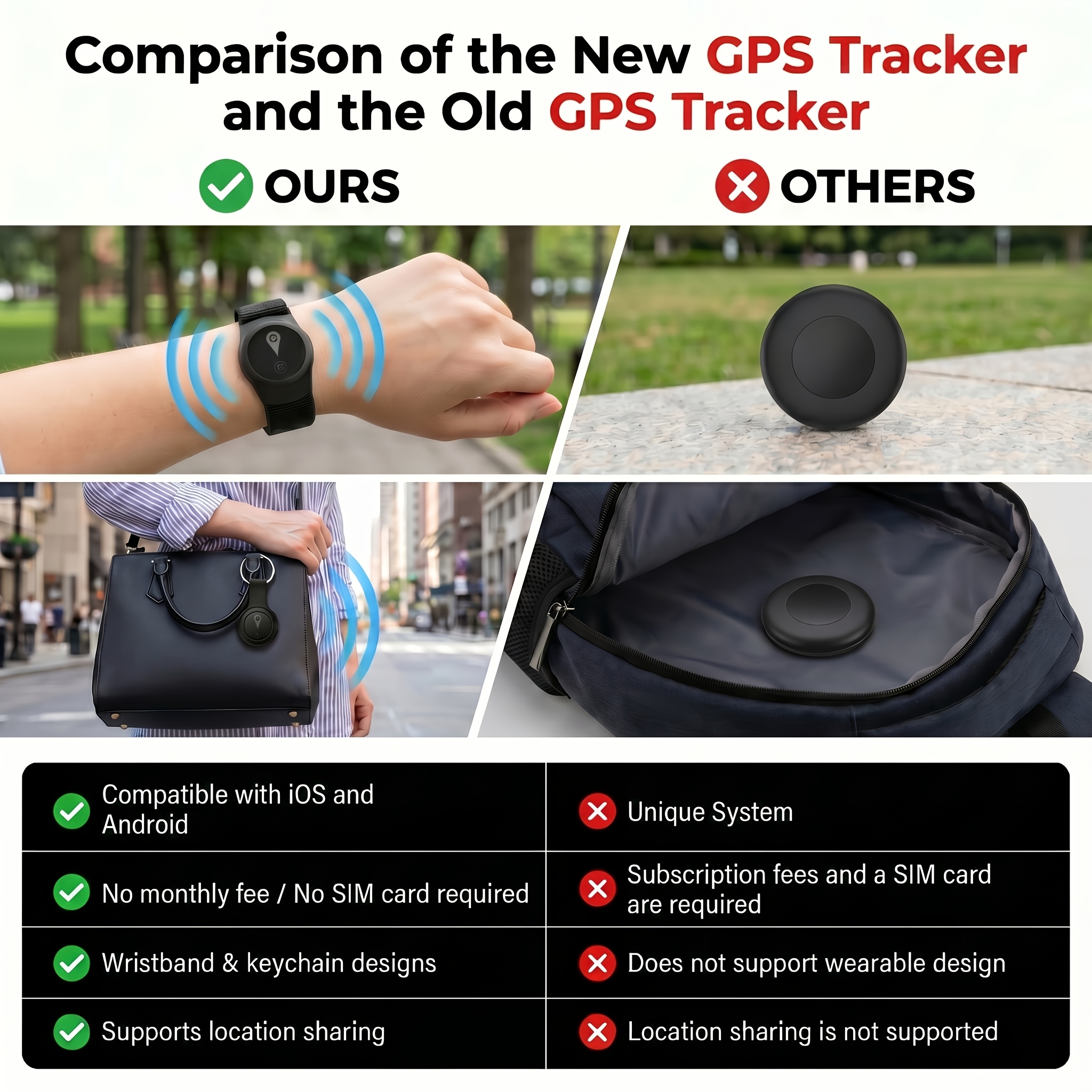 Real-time GPS-trackingapparaat specifiek ontworpen voor senioren - Compatibel met iOS en Android, inclusief draagbare polsband en sleutelhangerhouder, wereldwijde anti-verlies apparaat, geen maandelijkse kosten of SIM-kaart vereist, geschikt voor senioren en andere items. - Afbeelding 9